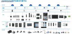 <b>小型6轴机械人（负载kg）市占率达10%稳居首位</b>