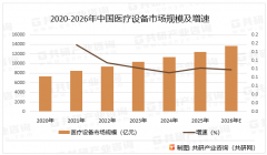 告为医疗设备企业决策人及投资者供给了