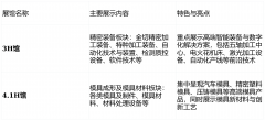 20展会汇聚了近700家展商