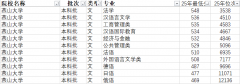 ：2024届本科结业生全体深制率约4