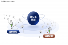 实行以集团为从导、以企业为从体、双向